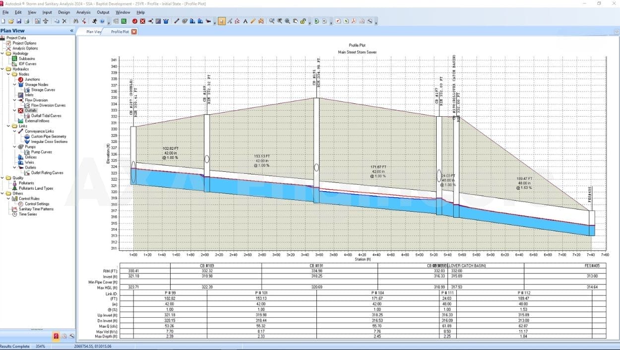 2. Baptist Development SSA