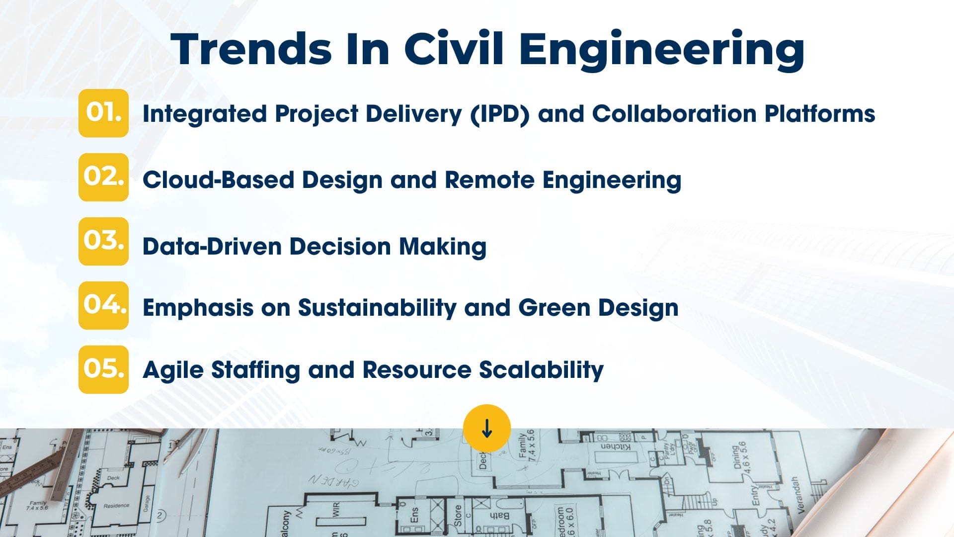 What Are the Trends in Civil Engineering Outsourcing? 6 Civil Engineering Outsourcing A presentation slide titled Trends in Civil Engineering Outsourcing showcases five key trends in the industry—integrated project delivery, cloud-based design, data-driven decisions, sustainability, and agile staffing—set against a backdrop of blueprints.