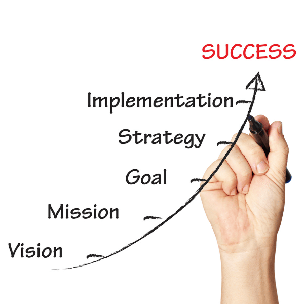 Civil Engineering Outsourcing A hand draws an upward arrow showing steps: Vision, Mission, Goal, Strategy, Implementation—key in civil engineering outsourcing—ending at Success.